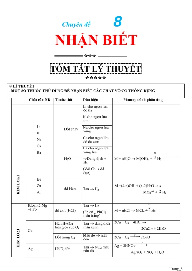 Một Số Thuốc Thử Dùng Để Nhận Biết Các Chất Vô Cơ Thông Dụng - Thumbnail