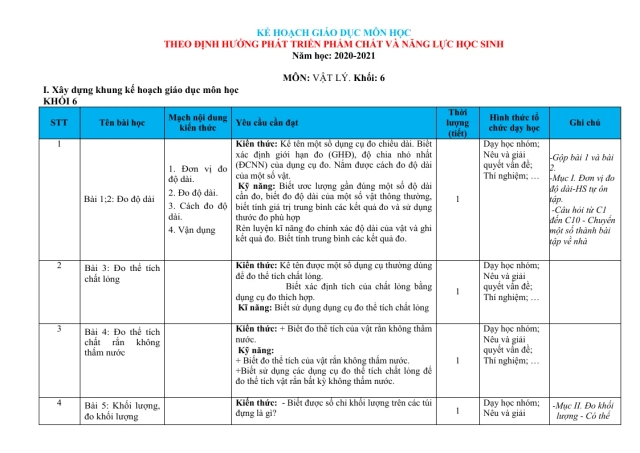Kế Hoạch Giáo Dục Môn Vật Lí 6 Cả Năm Theo Mẫu Của Bộ - Thumbnail