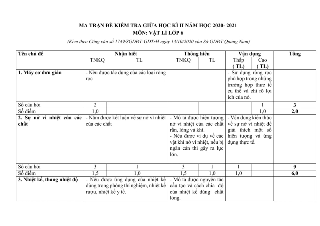 Ma Trận Đề Kiểm Tra Môn Lý 6 Giữa Học Kỳ 2 Sở GD&ĐT Quảng Nam 2020 - 2021 - Thumbnail