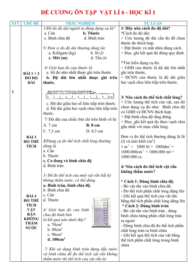 Đề Cương Ôn Tập Học Kỳ 1 Vật Lý 6 - Thumbnail