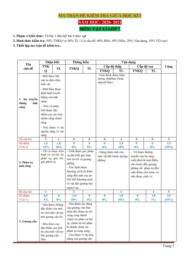 Ma Trận Đề Kiểm Tra Vật Lí 7 Giữa Học Kỳ 1 Năm Học 2020 - 2021 - Thumbnail