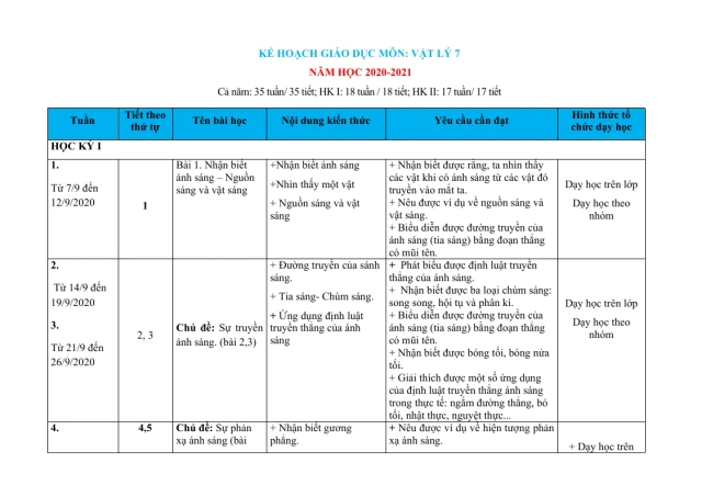 Kế Hoạch Giáo Dục Môn Vật Lí 7 Cả Năm Theo Mẫu Của Bộ - Thumbnail