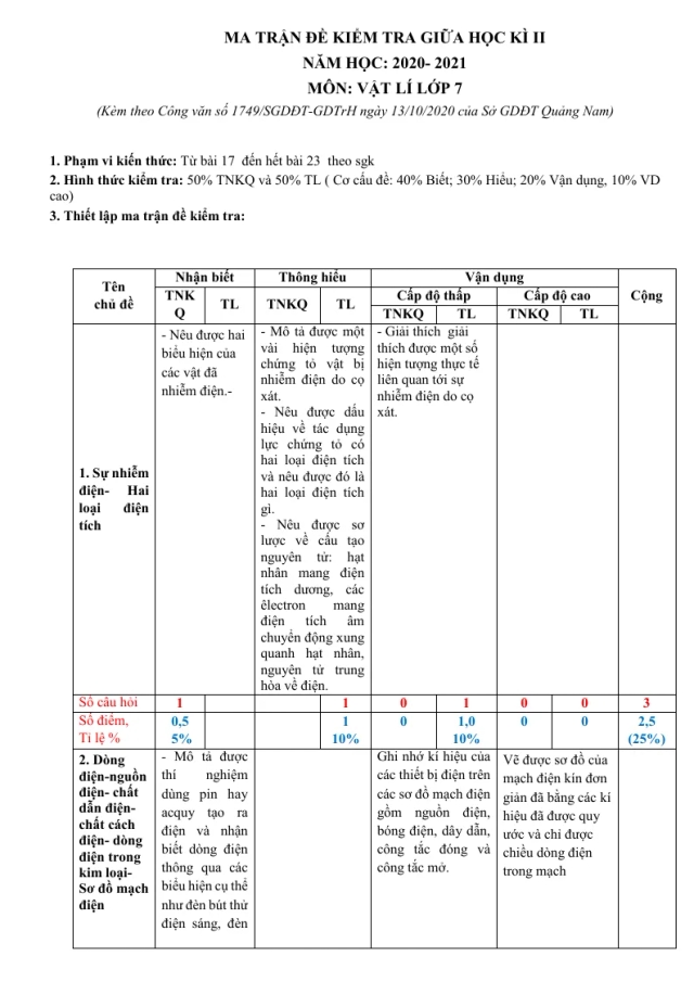 Ma Trận Đề Kiểm Tra Môn Lý 7 Giữa Học Kỳ 2 Sở GD&ĐT Quảng Nam 2020 - 2021 - Thumbnail