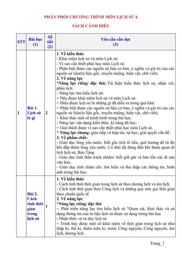 Phân Phối Chương Trình Lịch Sử 6 Sách - Thumbnail