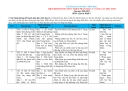 Kế Hoạch Giáo Dục Môn Lịch Sử 7 Cả Năm Theo Mẫu Của Bộ - Thumbnail