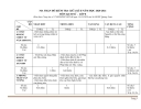Ma Trận Đề Kiểm Tra Lịch Sử 8 Giữa Học Kỳ 2 Sở GD&ĐT Quảng Nam 2020 - 2021 - Thumbnail