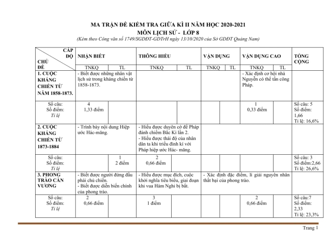 Ma Trận Đề Kiểm Tra Lịch Sử 8 Giữa Học Kỳ 2 Sở GD&ĐT Quảng Nam 2020 - 2021 - Thumbnail
