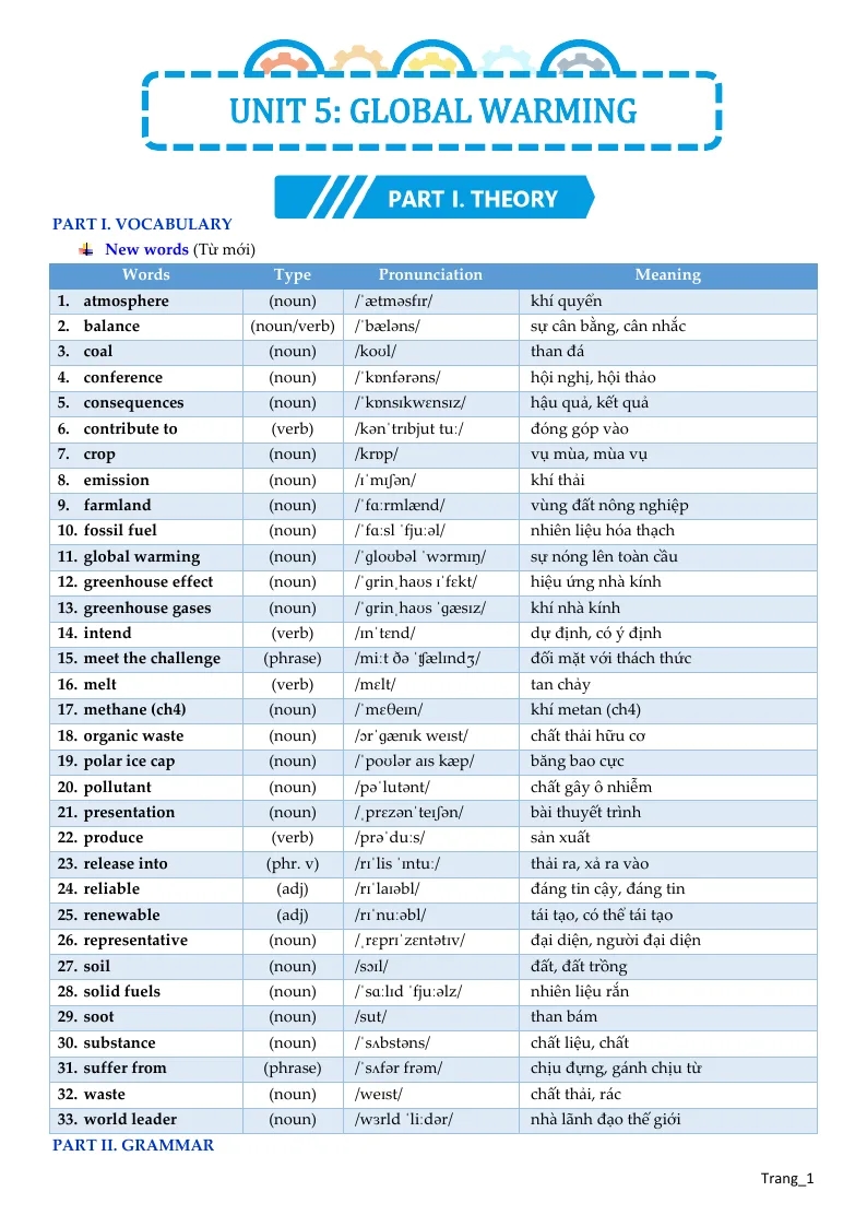 Bài Tập Bổ Trợ Anh 11 Unit 5 Global Warming Có Đáp Án Và File Nghe