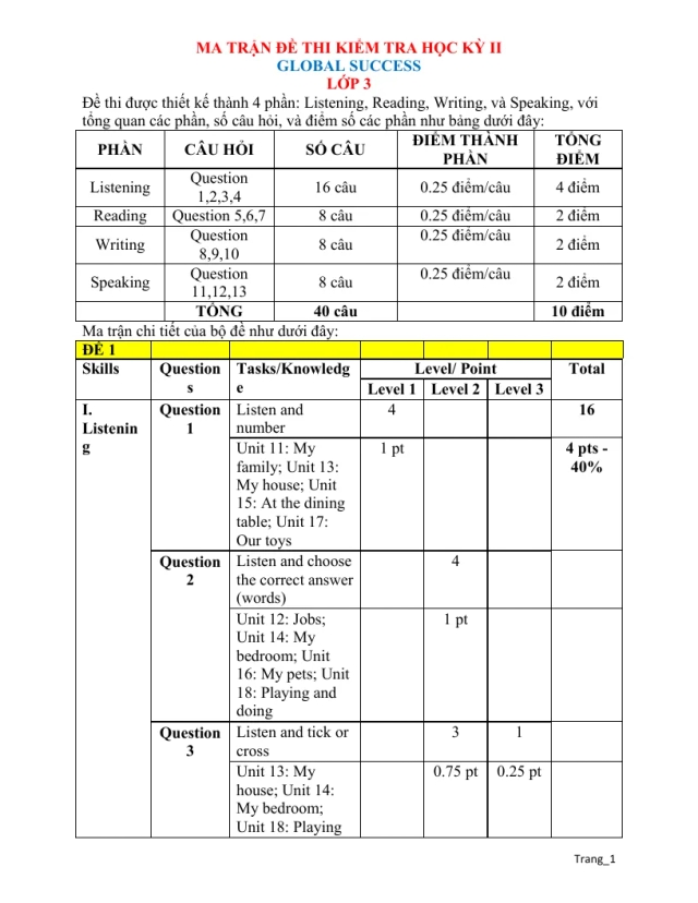 Ma Trận Đề Kiểm Tra Học Kỳ 2 Tiếng Anh Lớp 3 2024 - 2025 - Thumbnail