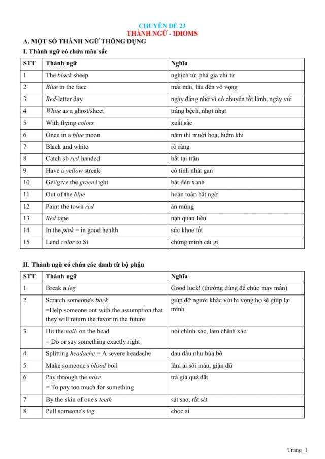 Chuyên Đề Ngữ Pháp Tiếng Anh: Chuyên Đề 23 Thành Ngữ - Idioms - Thumbnail