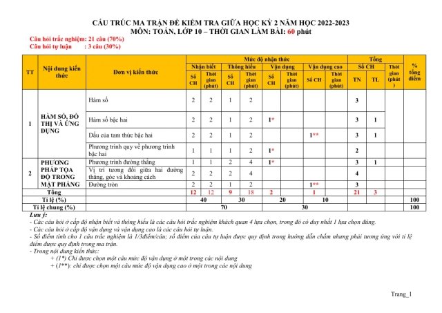 Ma Trận Đề Kiểm Tra Giữa Học Kỳ 2 Toán 10 - Thumbnail