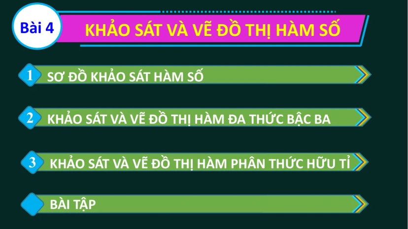Giáo Án Powerpoint Toán 12 Bài 4 Khảo Sát Và Vẽ Đồ Thị Hàm Số