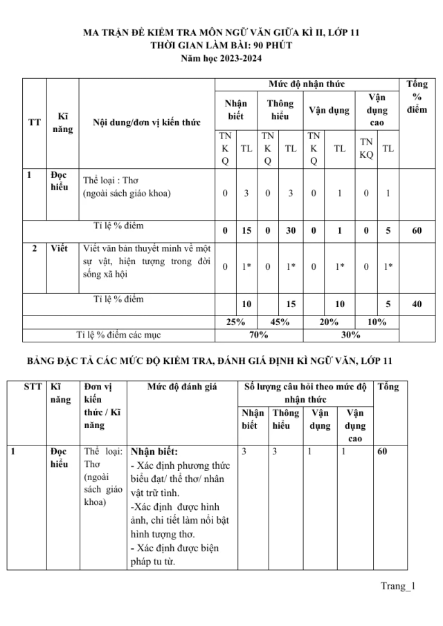 Ma Trận Đặc Tả Đề Kiểm Tra Giữa Học Kỳ 2 Ngữ Văn 11 Tham Khảo - Thumbnail