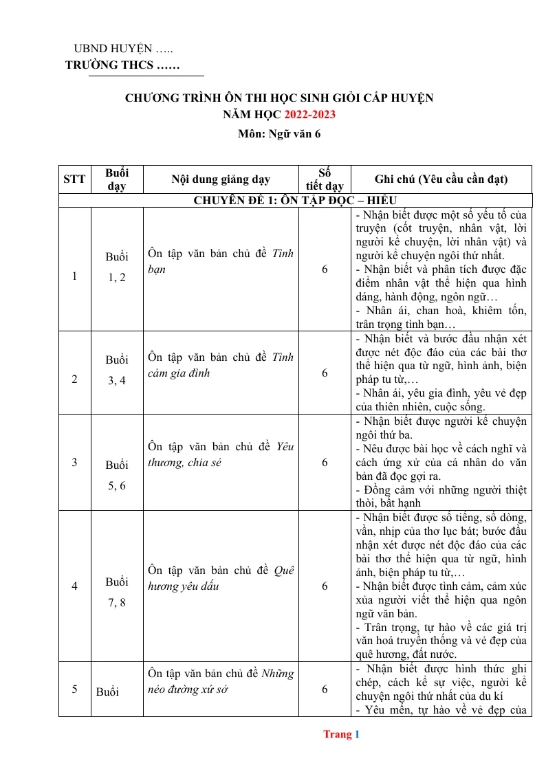 Chương Trình Ôn Thi Học Sinh Giỏi Ngữ Văn 6 Cấp Huyện