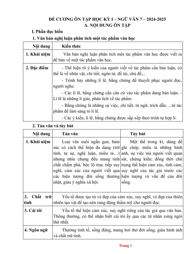 Đề Cương Ôn Tập Học Kỳ 1 Ngữ Văn 7 2024 - 2025 - Thumbnail
