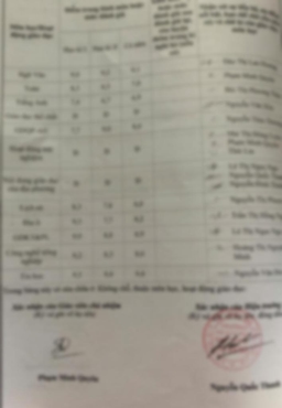 Bằng cấp 2