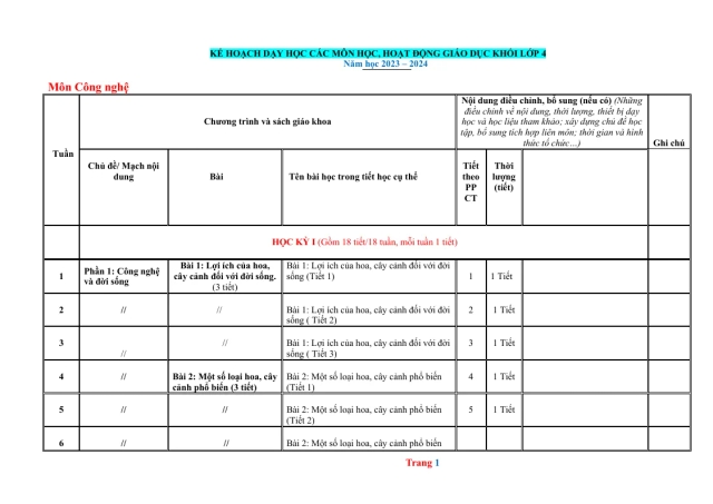 Phân Phối Chương Trình Công Nghệ 4 - Thumbnail