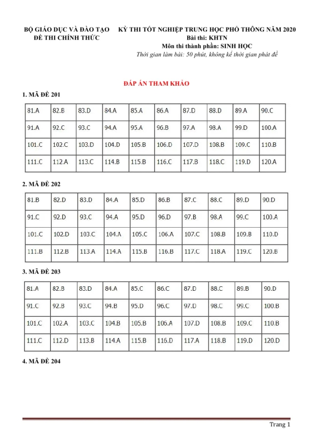 Đáp Án Đề Thi Tốt Nghiệp Môn Sinh 2020 - Thumbnail