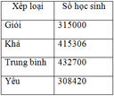 Tự luận Triệu và lớp triệu có đáp án (Cơ bản)