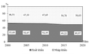 Tự luận Địa lí 11 Bài 24 (Đúng sai) có đáp án - Thumbnail