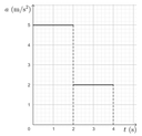 Trắc nghiệm ôn tập Học kì 1 Vật Lí 10 (có đúng sai, trả lời ngắn) có đáp án - Thumbnail