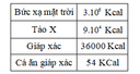 Chuyên đề Sinh 12 Chủ đề 6: Ôn tập và kiểm tra có đáp án - Thumbnail