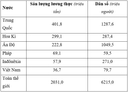 Trắc nghiệm Địa Lí 10 Chương 7: Địa lí ngành trồng trọt (có đáp án) - Thumbnail