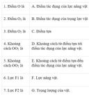 Đề thi giữa kì 2 Vật Lí 6 (Đề 5) - Thumbnail