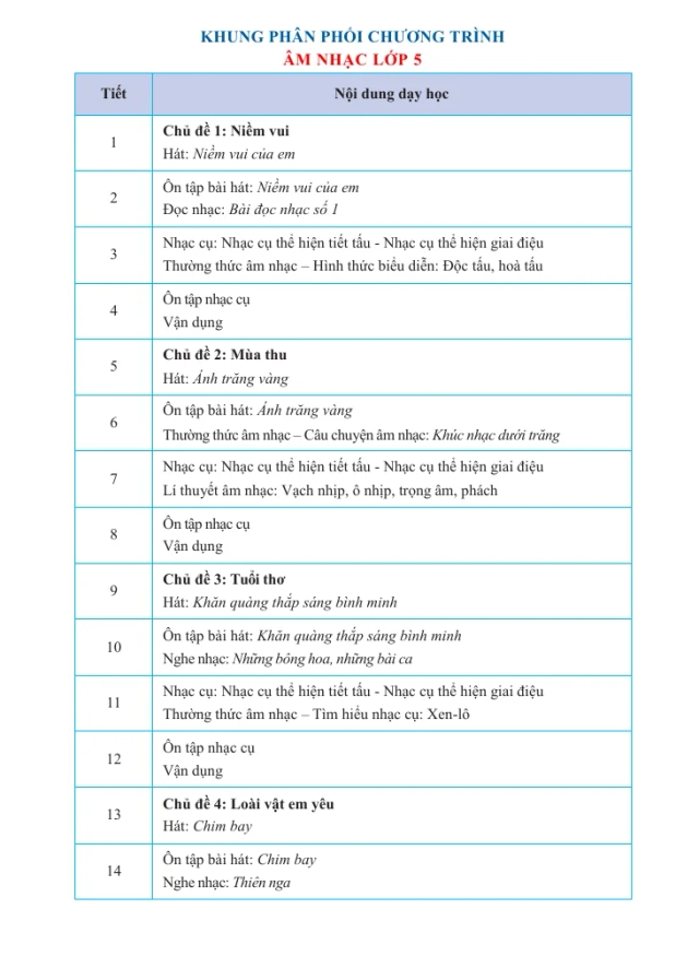 Phân Phối Chương Trình Âm Nhạc 5 2024 - 2025 - Thumbnail