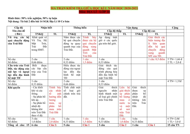 Ma Trận Đề Kiểm Tra Giữa Học Kỳ 1 Môn Địa 10 Năm Học 2020 - 2021 - Thumbnail