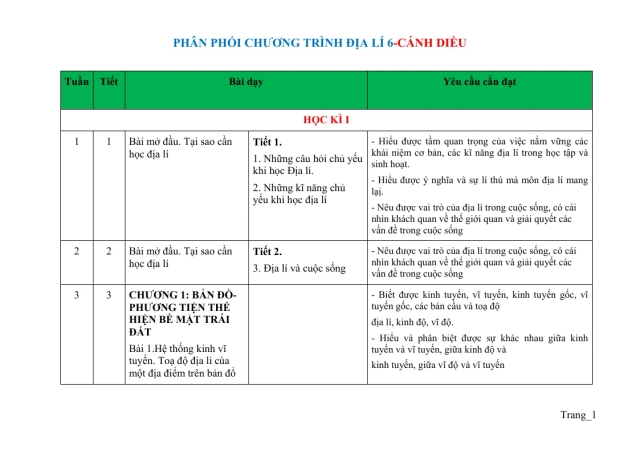 Phân Phối Chương Trình Địa Lí 6 - Thumbnail