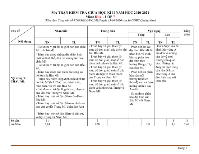Ma Trận Đề Kiểm Tra Môn Địa Lí 7 Giữa Học Kỳ 2 Sở GD&ĐT Quảng Nam 2020 - 2021 - Thumbnail