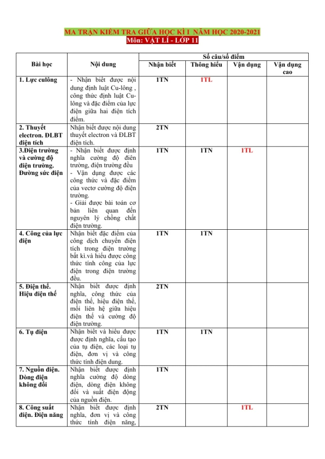 Ma Trận Đề Kiểm Tra Giữa Học Kỳ 1 Lý 11 Năm Học 2020 - 2021 - Thumbnail