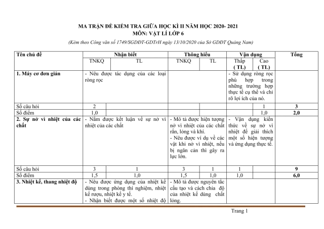 Ma Trận Đề Kiểm Tra Môn Lý 6 Giữa Học Kỳ 2 Sở GD&ĐT Quảng Nam 2020 - 2021 - Thumbnail