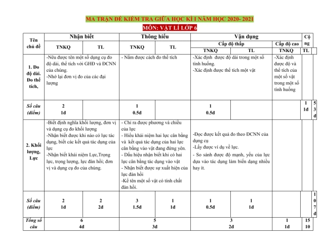 Ma Trận Đề Kiểm Tra Vật Lí 6 Giữa Học Kỳ 1 Năm Học 2020 - 2021 - Thumbnail