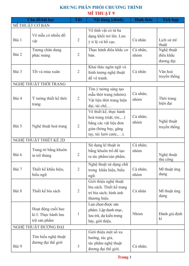 Phân Phối Chương Trình Mĩ Thuật Lớp 9 - Thumbnail