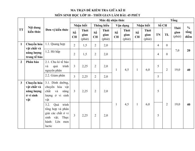 Ma Trận Đề Kiểm Tra Môn Sinh Học 10 Giữa Học Kỳ 2 Có Bảng Đặc Tả Chi Tiết - Thumbnail