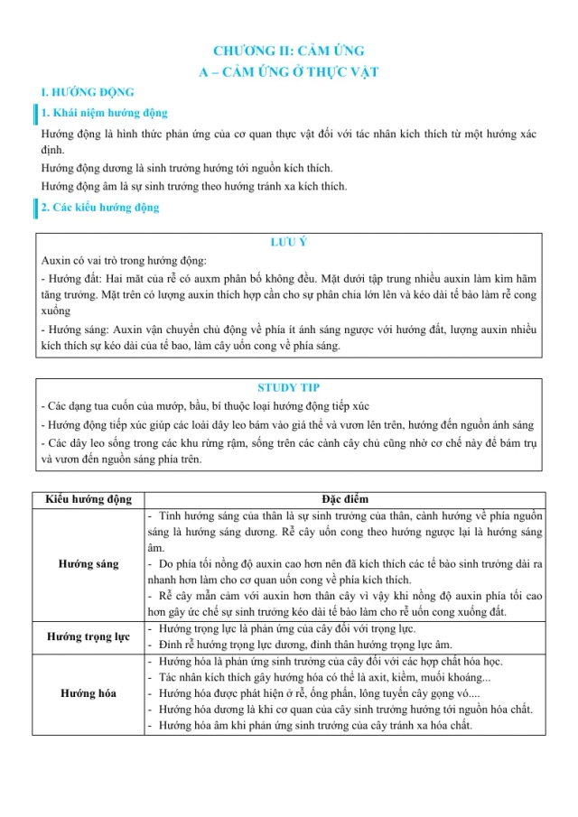 Trắc Nghiệm Cảm Ứng Sinh Học 11 - Thumbnail
