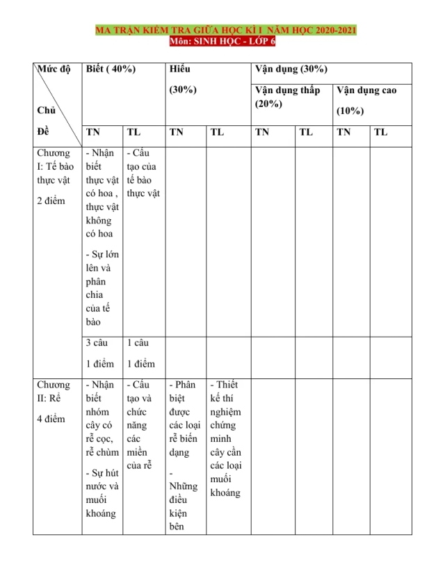 Ma Trận Đề Kiểm Tra Môn Sinh Lớp 6 Giữa Học Kỳ 1 Năm Học 2020 - 2021 - Thumbnail