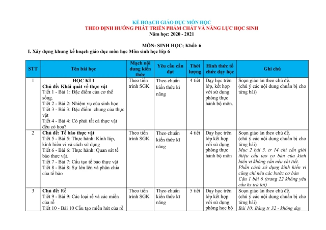 Kế Hoạch Giáo Dục Môn Sinh Lớp 6 Theo Mẫu Của Bộ - Thumbnail