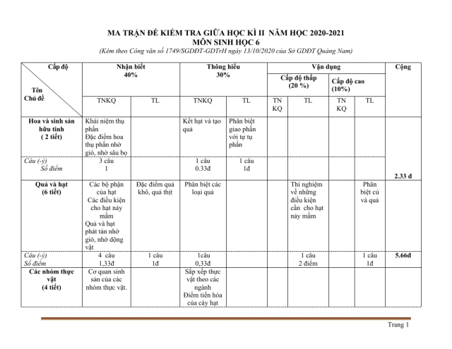 Ma Trận Đề Kiểm Tra Môn Sinh Học 6 Giữa Học Kỳ 2 Sở GD&ĐT Quảng Nam 2020 - 2021 - Thumbnail