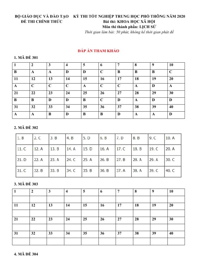 Đáp Án Đề Thi Tốt Nghiệp Môn Sử 2020 - Thumbnail