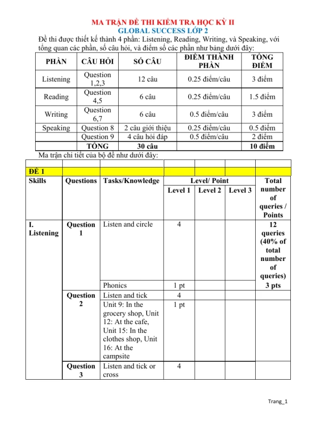 Ma Trận Đề Kiểm Tra Học Kỳ 2 Tiếng Anh Lớp 2 2024 - 2025 - Thumbnail
