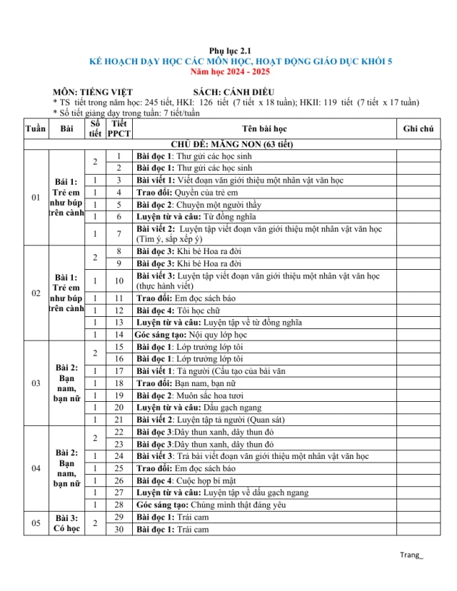Kế Hoạch Dạy Học Môn Tiếng Việt Lớp 5 - Thumbnail
