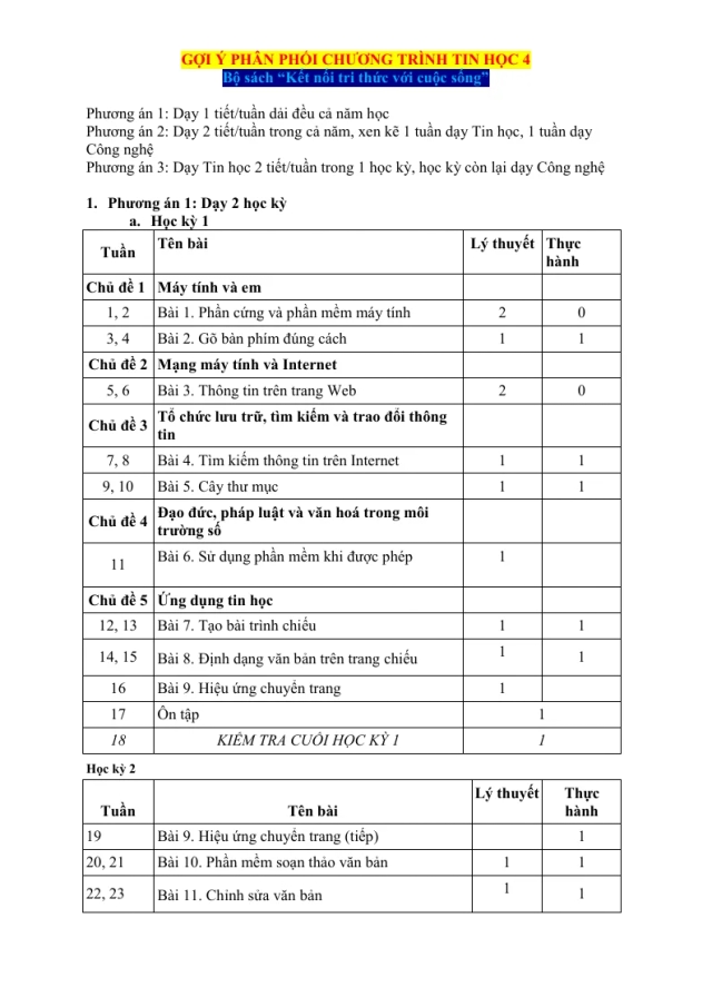Phân Phối Chương Trình Tin Học Lớp 4 - Thumbnail