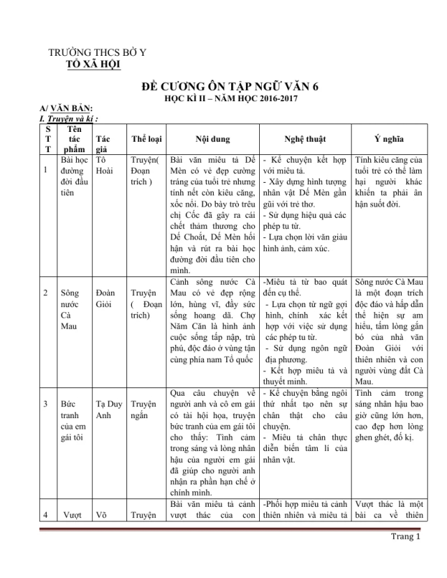 Đề Cương Ôn Tập Ngữ Văn Lớp 6 Học Kỳ 2 Trường THCS Bờ Y - Thumbnail