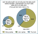 Bài tập tổng ôn Địa lí - Sử dụng hợp lí tự nhiên để phát triển kinh tế ở Đồng bằng sông Cửu Long có đáp án