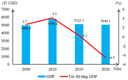Đề minh họa tốt nghiệp THPT Địa lí có đáp án năm 2025 (Đề 9)