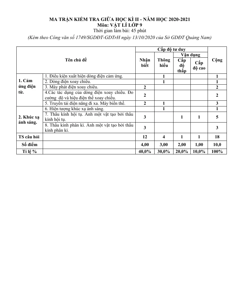 Ma Trận Đề Kiểm Tra Môn Lý 9 Giữa Học Kỳ 2 Sở GD&ĐT Quảng Nam 2020 - 2021