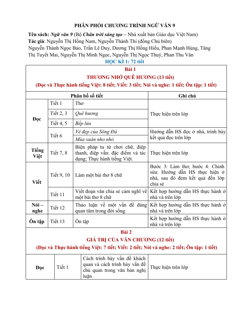 Phân Phối Chương Trình Ngữ Văn 9